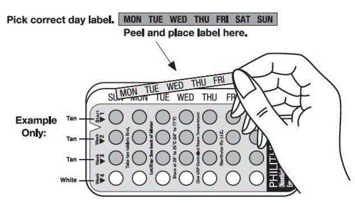 Pill pack calendder - Illustration