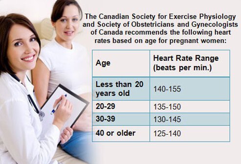 Keep your heart rate in mind while exercising.