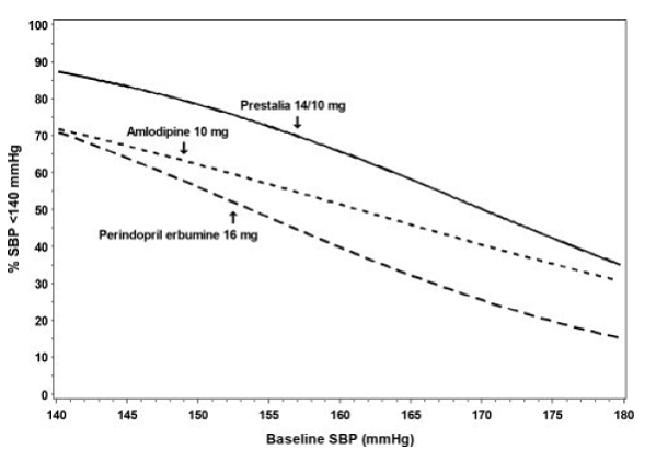 Perindopril arginine Structural Formula - Illustration