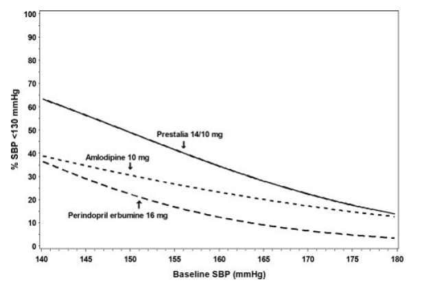 Amlodipine besylate Structural Formula - Illustration