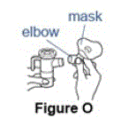 Connect the elbow piece and mask -Illustration