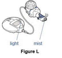 Turn on the nebulizer -Illustration