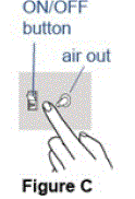 Test the compressor -Illustration