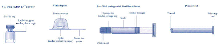 Overview Of REBINYN Package - Illustration Overview Of REBINYN Package - Illustration