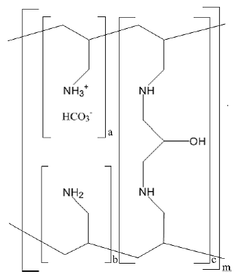 RENVELA (sevelamer carbonate) Figure 1 Illustration