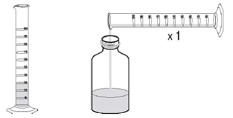 Accurately measure out another 30 mL of water and add
this to the bottle. You should always add a total of 90 mL of water irrespective
of the dose prescribed - Illustration Accurately measure out another 30 mL of water and add
this to the bottle. You should always add a total of 90 mL of water irrespective
of the dose prescribed - Illustration