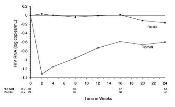 Check the prescription label on the carton
for the number of packets you need to prepare a dose - Illustration