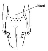 Choose an injection site - illustration Choose an injection site - illustration