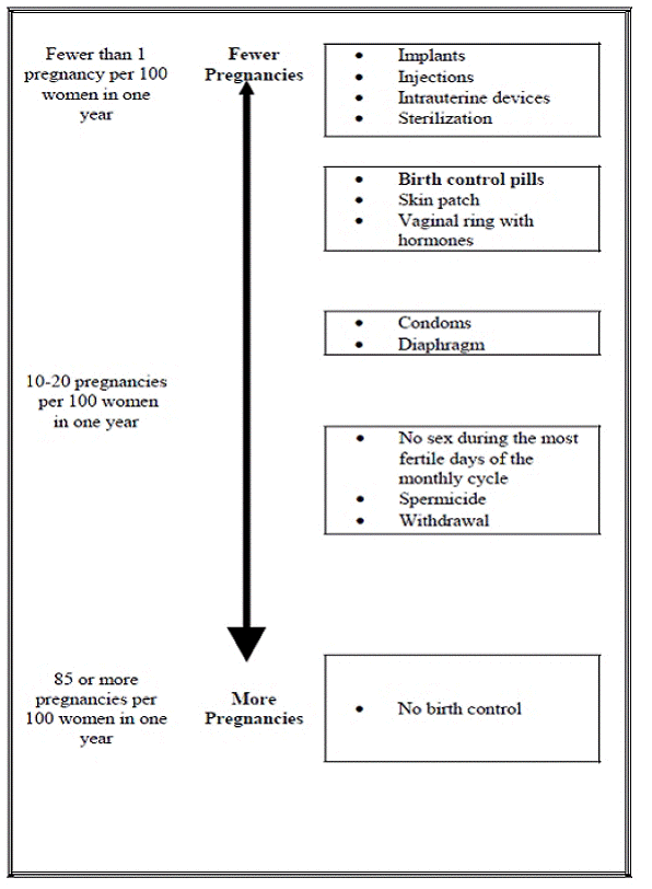 German Study: Mean trough concentration-time curve (and SD) of plasma folates after daily oral
administration of Yasmin + levomefolate calcium - Illustration