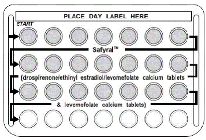 German Study: Mean concentration-time curves (and SD) of RBC folates after daily oral administration of Yasmin + levomefolate calcium - Illustration