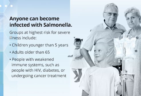 While anyone can be poisoned, there are some people at higher risk.