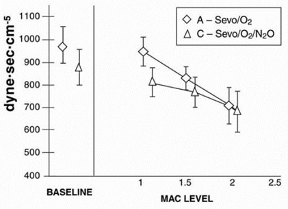 Systemic Vascular Resistance - Illustration