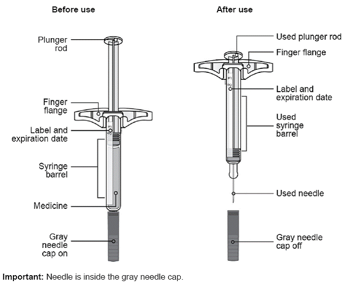Guide to parts - Illustration