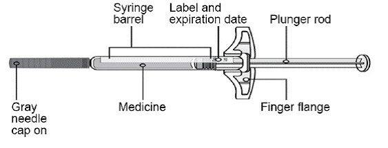 Grab the syringe by the barrel to remove the prefilled syringe from the tray. - Illustration