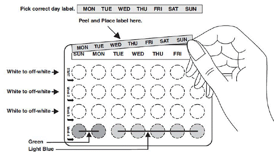Pick the day label strip that starts with the first
day of your period - Illustration