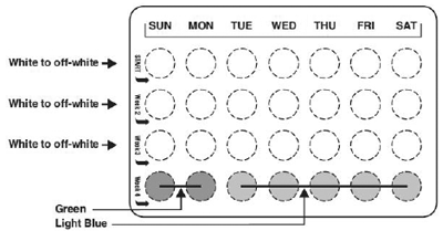  pack to start taking the pills - Illustration