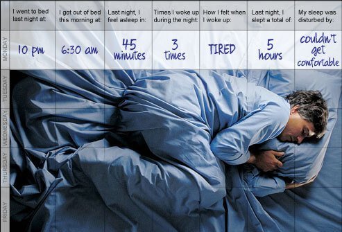 A sleep diary is a good way to track sleep patterns.