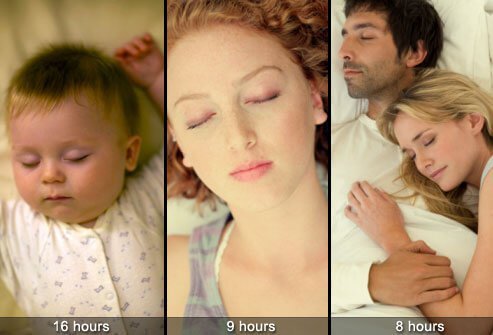 A sleep timeline showing how much sleep you need.