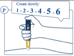 Keep the needle in your skin after the dose counter has returned to “0”. Count slowly to 6 to make sure that the full dose has been delivered - Illustration