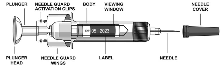 STELARA Prefilled Syringes Equipped With Needle Safety Guard - Illustration STELARA Prefilled Syringes Equipped With Needle Safety Guard - Illustration