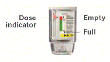 Dose indicator - Illustration Dose indicator - Illustration