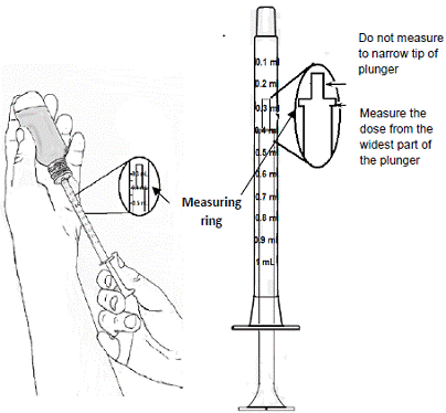 Slowly pull back on the plunger until the measuring ring is at the line marking for the dose prescribed by your doctor - Illustration
