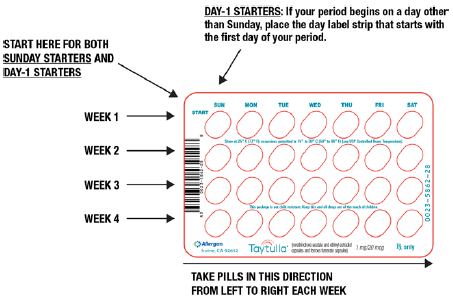 TAYTULLA-pill pack - Structural Formula Illustration