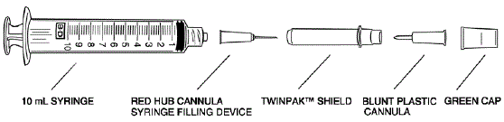 The B-D® 10 mL Syringe with TwinPak™ Dual Cannula Device - Illustration