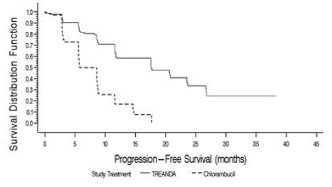 Progression-Free Survival - Illustration Progression-Free Survival - Illustration