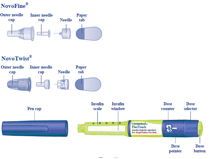 Cumulative Event Probability for Time to
First MACE in DEVOTE - Illustration