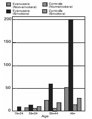 Circulatory Disease Mortality Rates - illustration