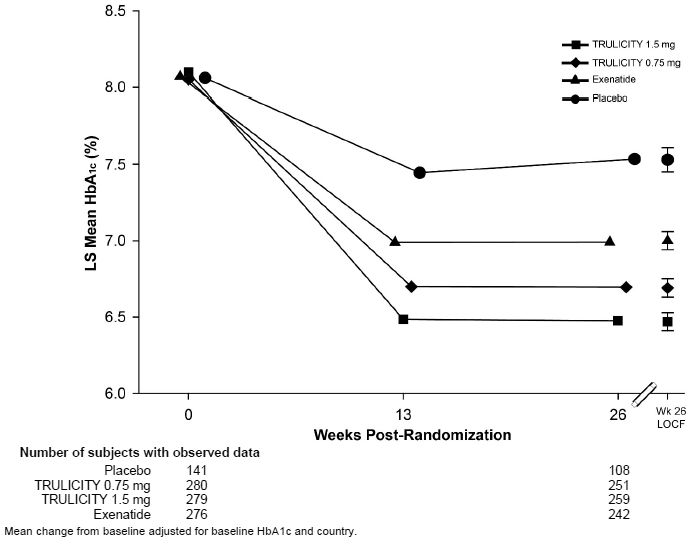 Adjusted Mean HbA1c Change at Each Time Point (ITT, MMRM) and at Week 26 (ITT, LOCF) - Illustration Adjusted Mean HbA1c Change at Each Time Point (ITT, MMRM) and at Week 26 (ITT, LOCF) - Illustration