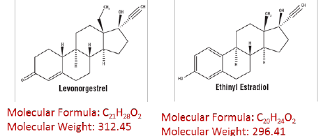 TWIRLA (levonorgestrel and ethinyl estradiol) transdermal system Structural Formula - Illustration