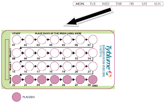 Place the day label strip - Illustration