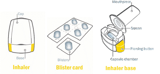Do not swallow UTIBRON capsules - Illustration