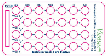 The pill pack calender - Illustration The pill pack calender - Illustration