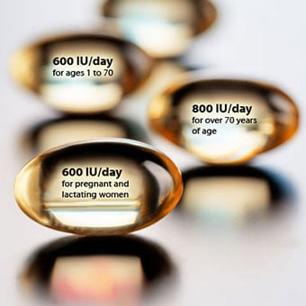 Vitamin D gel tablets state the recommended dietary allowance (RDA).