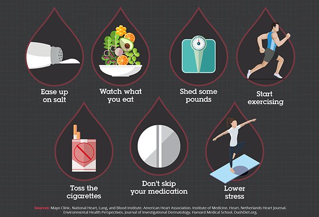 Depending on your high blood pressure, lifestyle changes and/or medications may be helpful in maintaining a healthy and normal blood pressure.
