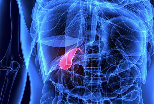 Gallbladder cancer is aggressive and should be treated early.