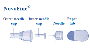 NovoFine needle - Illustration