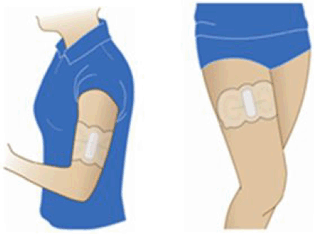 Applied Trans dermal System Structural Formula  - Illustration