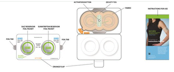ZECUITY Transdermal System  - Illustration